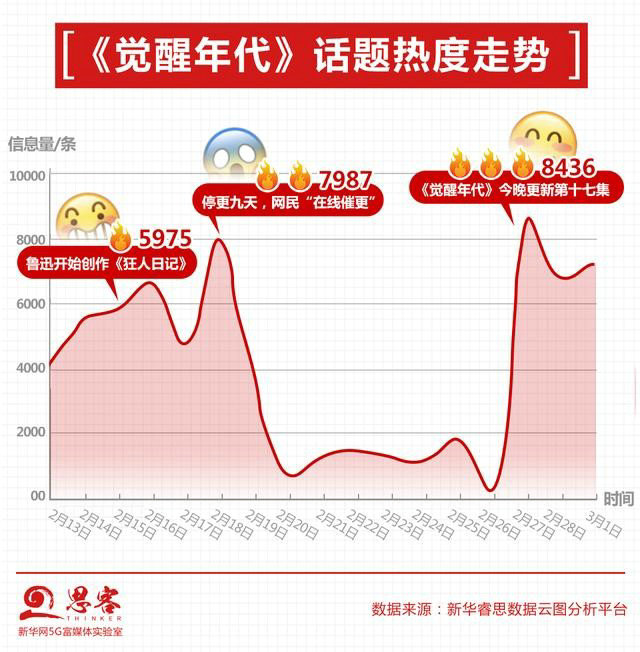 侯京健《觉醒年代》饰青年毛泽东 浩瀚书海铸就伟大智慧
