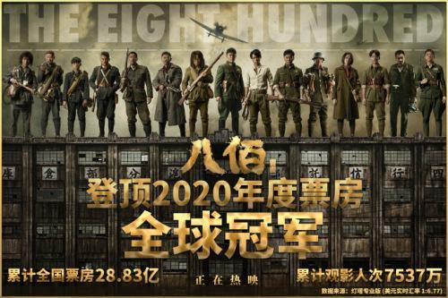 2020票房冠军《八佰》青年演员引关注