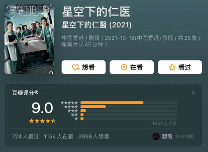TVB台庆剧《星空下的仁医》开播一周口碑炸裂!评分9.0